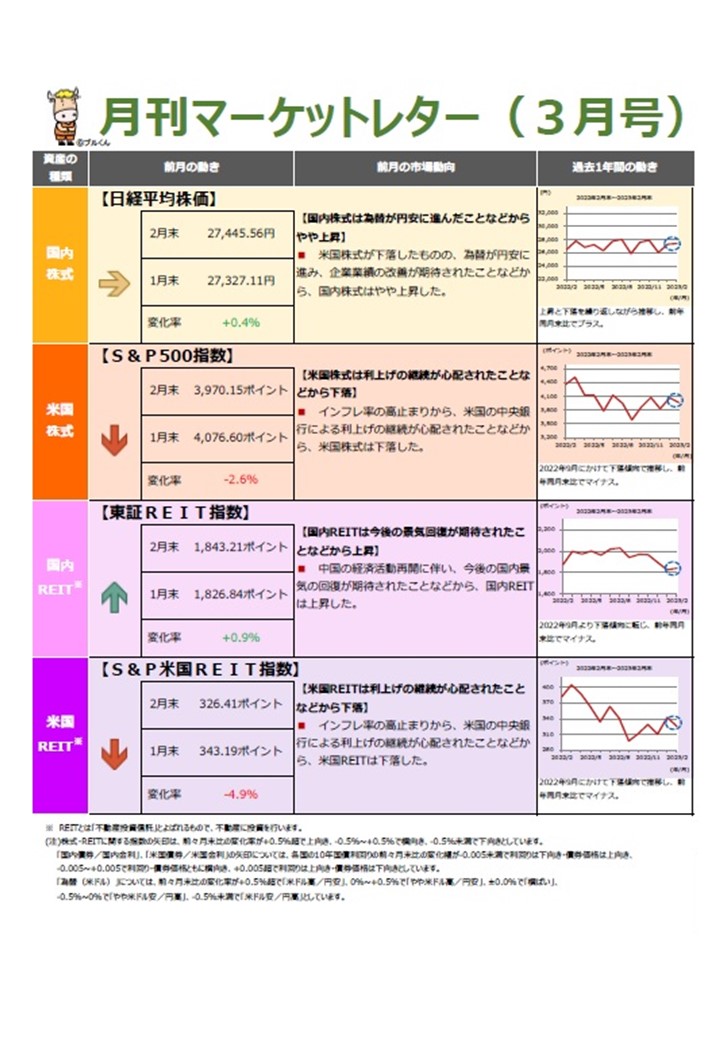 月間マーケットレター３月号