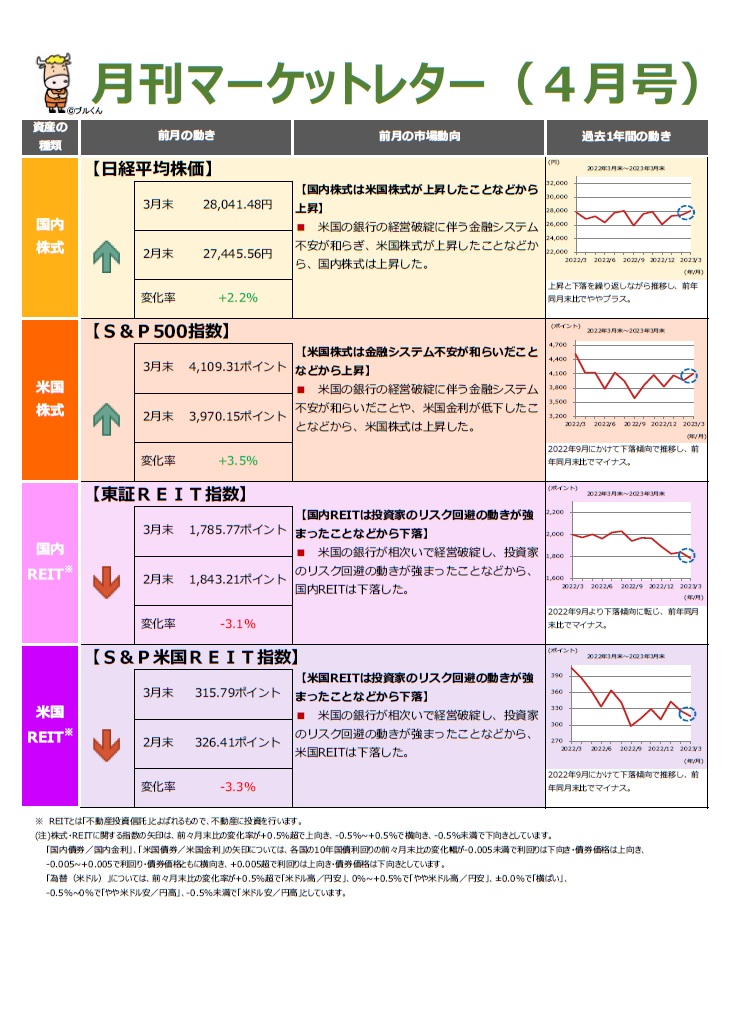 月間マーケットレター4月号