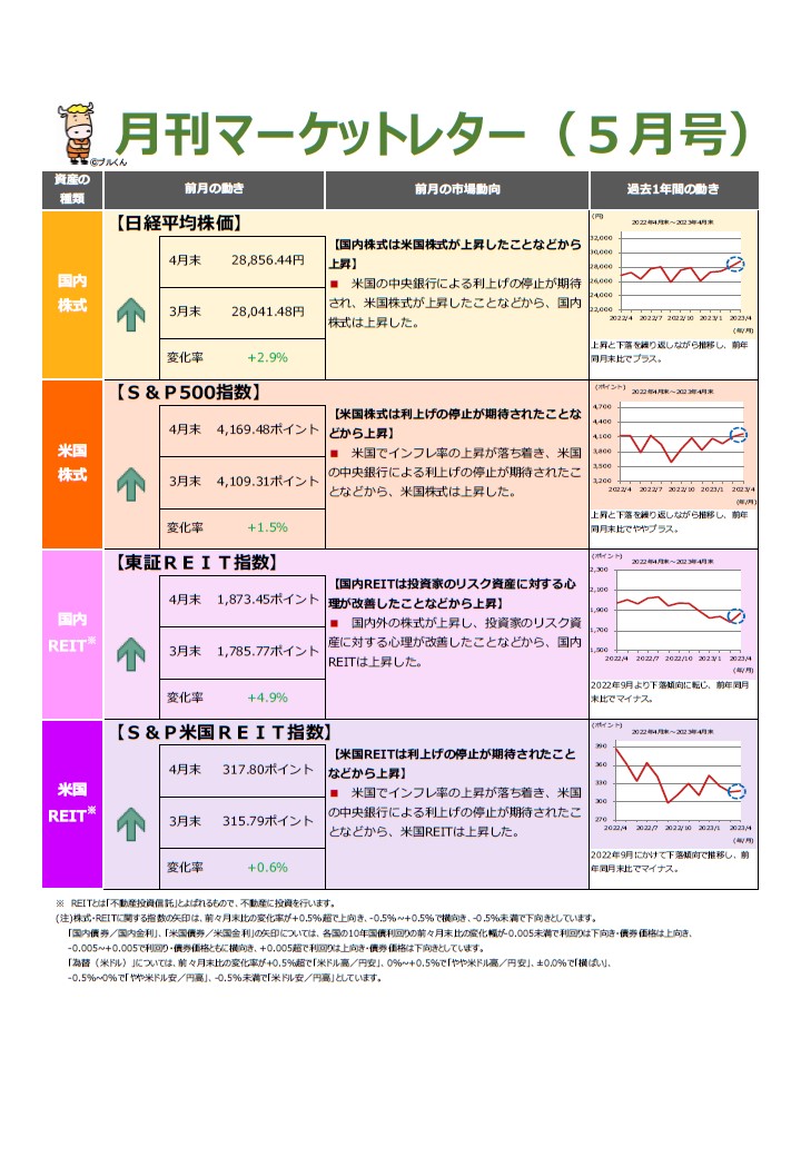 月間マーケットレター５月号