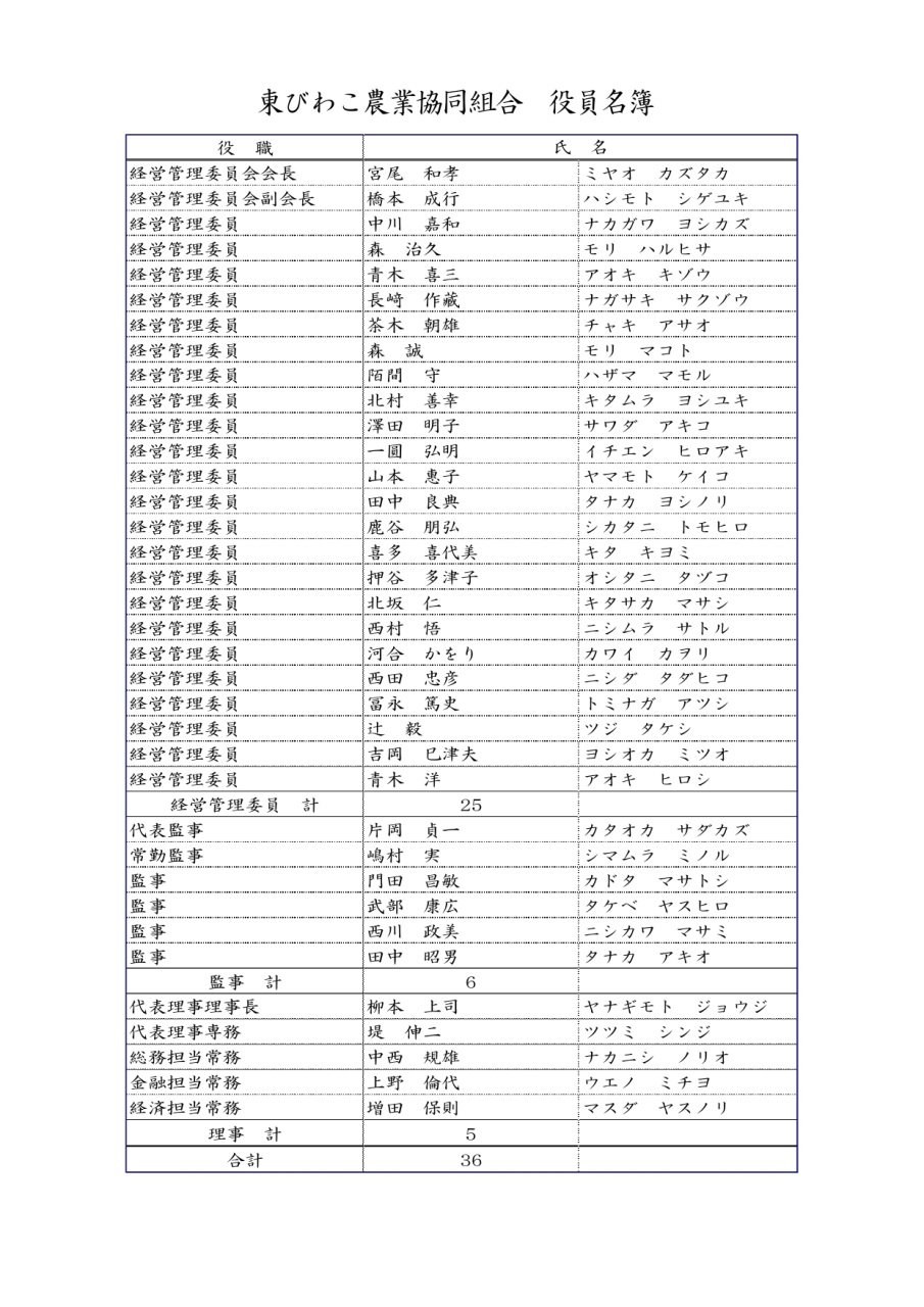 経営管理委員会副会長の交代について