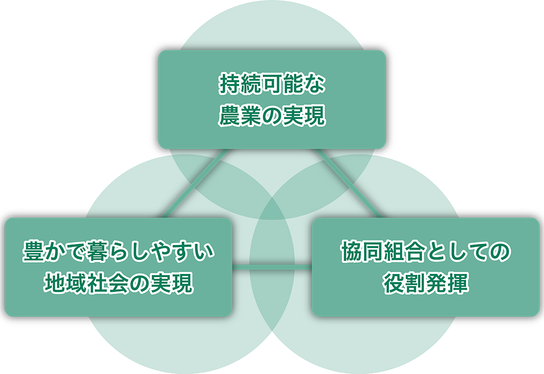 JA東びわこ_コンセプト
