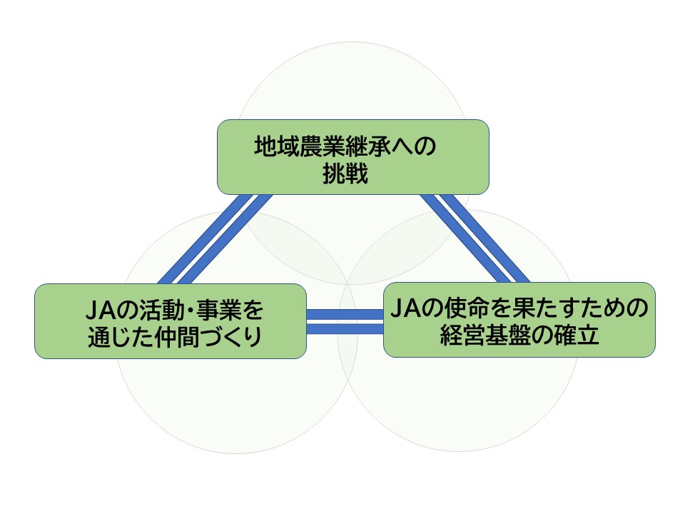 プレゼンテーション1