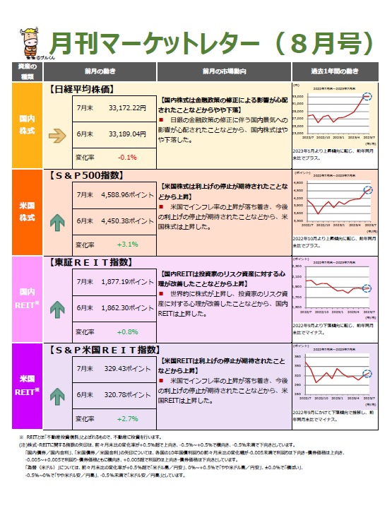 月間マーケットレター８月号