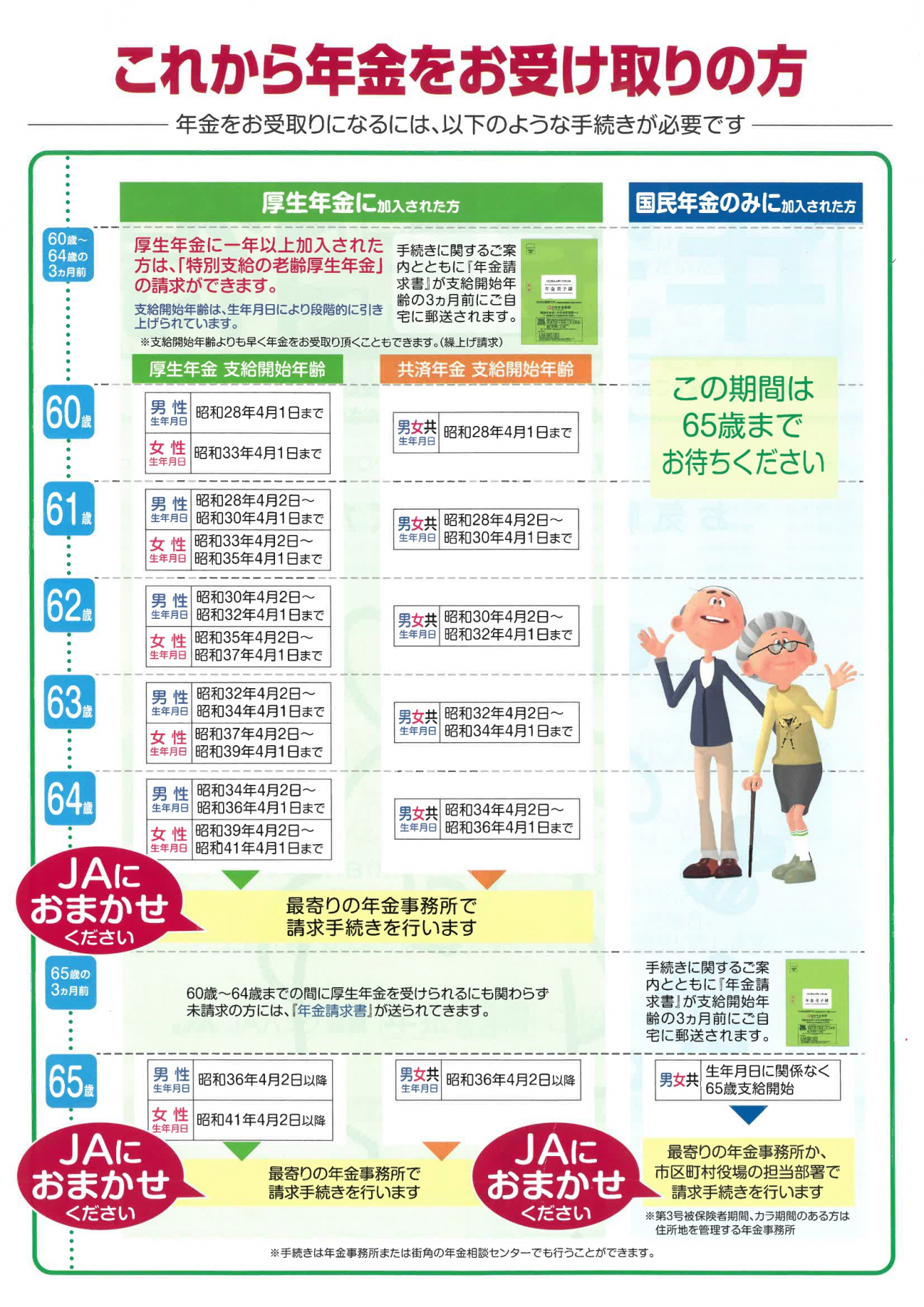 JAの年金楽得②
