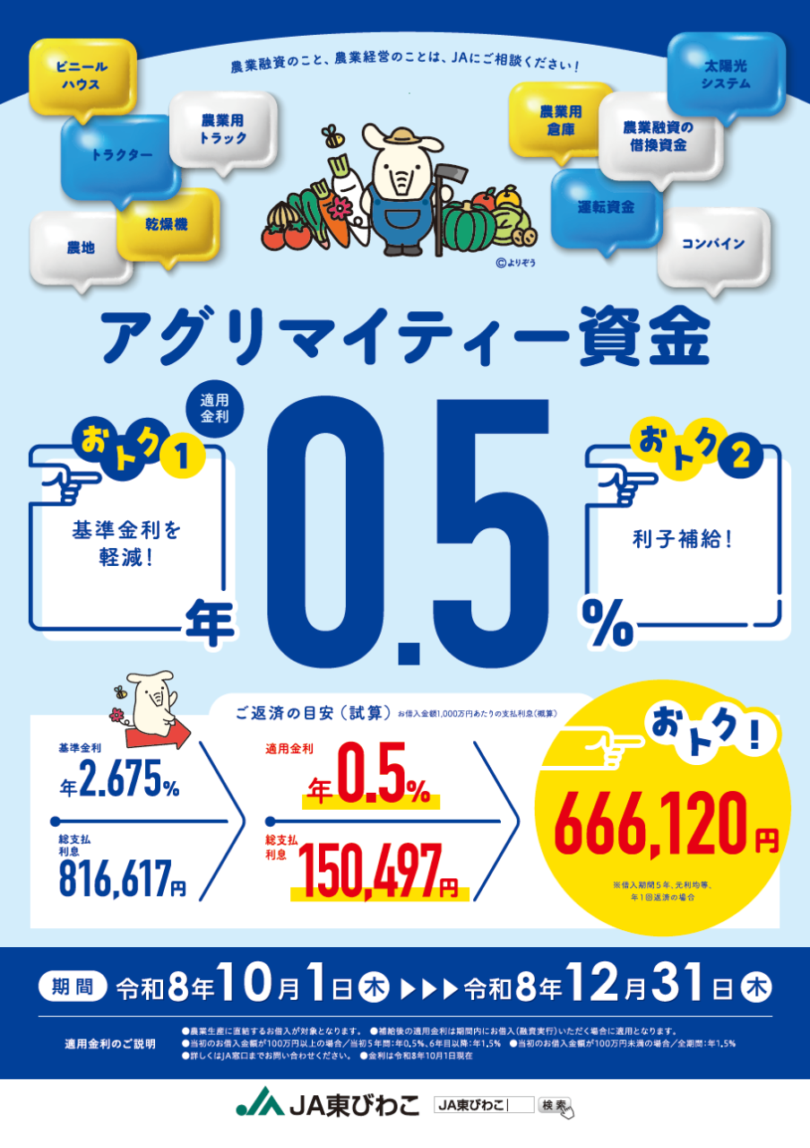 1001あぐり